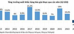 Bộ Xuất Khẩu Ngoài Nước 2024 Tại Hà Nội Mới Nhất Hôm Nay