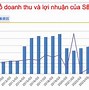 Các Công Ty Nhật Bản Ở Huế 2024 Mới Nhất