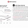 Cách Làm Ielts Writing Task 1 Line Graph