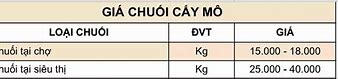 Giá Chuối Cấy Mô Ngày Hôm Nay