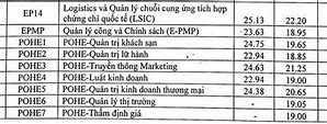 Kinh Tế Quốc Dân Đánh Giá Năng Lực 2024