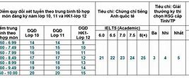 Thời Gian Mở Xét Học Bạ 2023 Ueh Pte Test