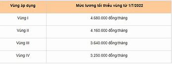 Xkld Mỹ 2022 Lương Tháng Bao Nhiêu 1 Tháng